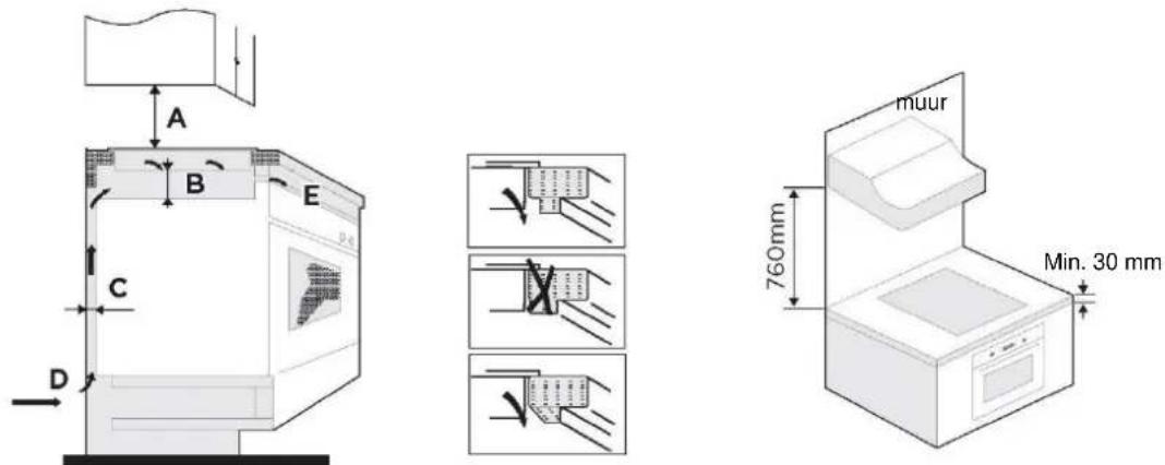 CANDY CID 30/1 - Keuze van installatiematerialen - 5