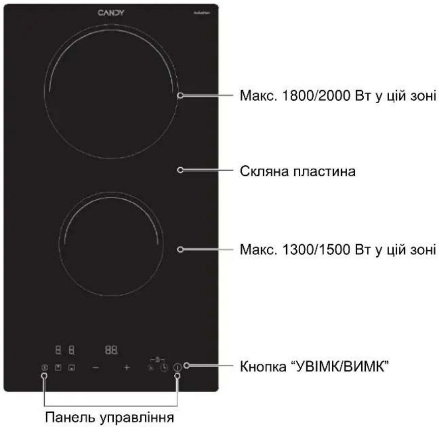 CANDY CID 30/1 - ОГЛЯД ВИРОБУ - 1