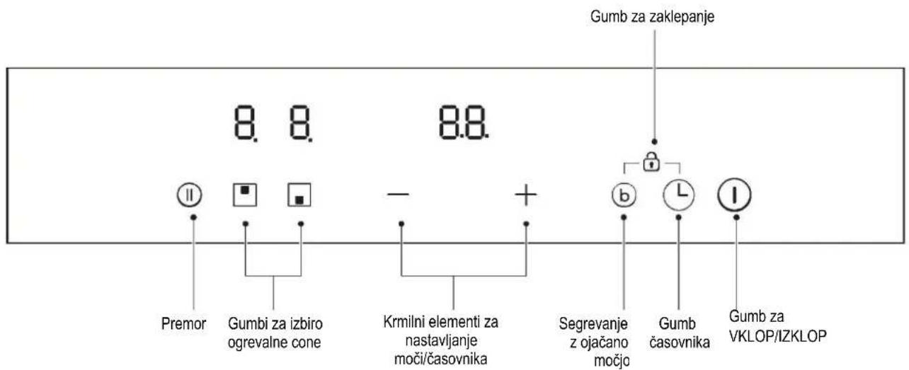 CANDY CID 30/1 - PREGLED IZDELKA - 2