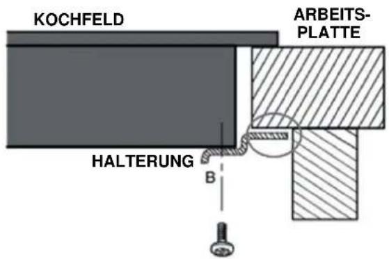 CANDY CID 30/1 - Ausrichtung der Position der Halterung - 2
