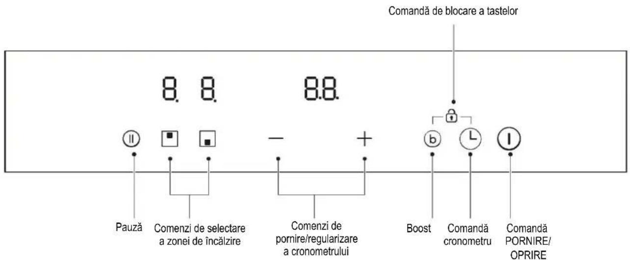 CANDY CID 30/1 - PREZENTAREA GENERALĂ A PRODUSULUI - 2