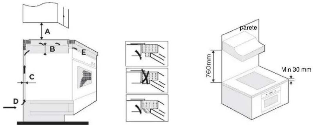 CANDY CID 30/1 - Scelta delle attrezzature per l'installazione - 5