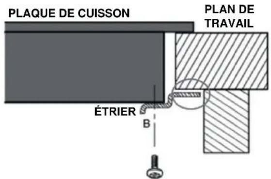 CANDY CID 30/1 - Utilisation prévue - 2