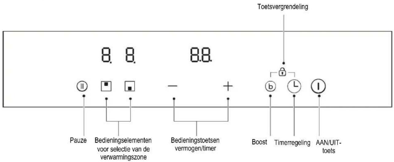 CANDY CID 30/1 - OVERZICHT VAN HET PRODUCT - 2
