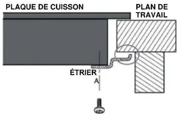 CANDY CID 30/1 - Utilisation prévue - 1