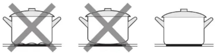 CANDY CID 30/1 - Choosing the Right Cookware - 3