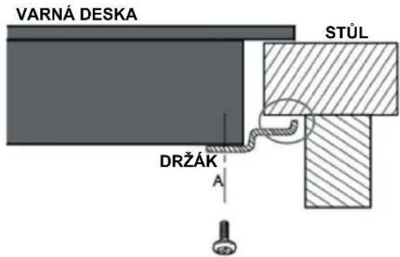CANDY CID 30/1 - Určené použití - 2