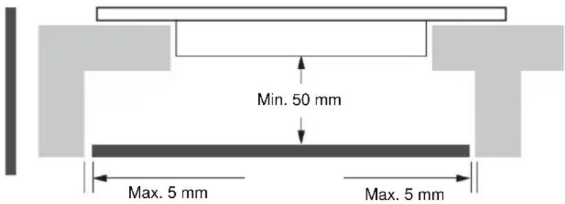 Min. 50 mm Max. 5 mm Max. 5 mm