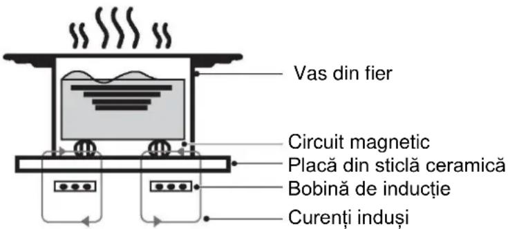 CANDY CID 30/1 - Principiul de functionare - 1
