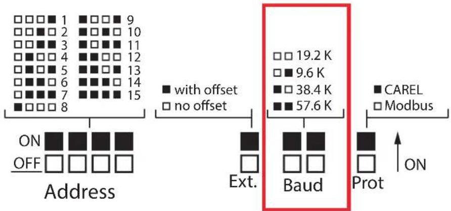 Carel io.module - Configuration débit de bauds (Baud) - 1