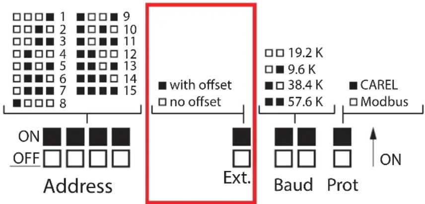 Carel io.module - Configuration mode de communication série (Ext.) - 1
