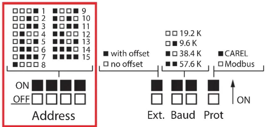 Carel io.module - Configuration adresse (Address) - 1