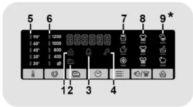 CANDY EY294DWM5/1-S - Digital Display - 1
