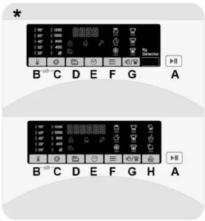CANDY EY294DWM5/1-S - CONTROLS AND PROGRAMMES - 1
