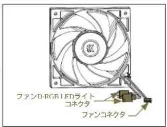 EK Water Blocks Elite Aurum 360 D-RGB - 取り付け方法 - AMD AM4 ソケット - 13