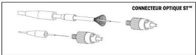 Leviton 49990-LDL - Connecteur optique Fast-Cure Directives d'assemblage - 2