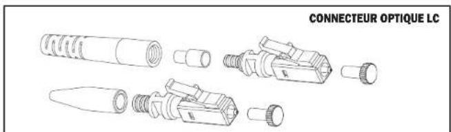 Leviton 49990-LDL - Connecteur optique Fast-Cure Directives d'assemblage - 3