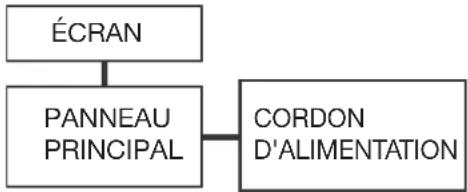 Perfect Aire 4PATW14002 - AVERTISSEMENT: - 1