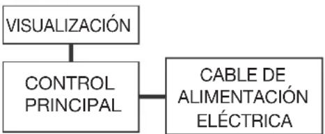 Perfect Aire 6PATW10002 - ADVERTENCIA - 1