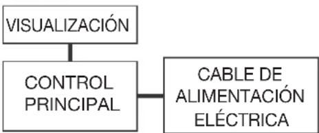 Perfect Aire 6PATW12002 - ADVERTENCIA - 1