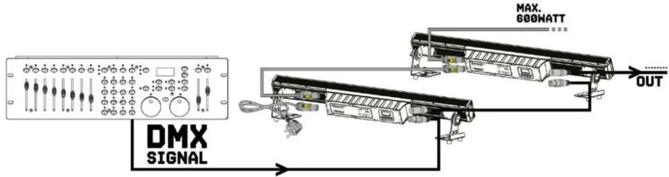 BeamZ LCB1215IP - CONTROL DMX512 - 1