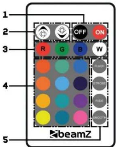 BeamZ Kratos - INSTRUCTIONS POUR L'APPLICATION - 2