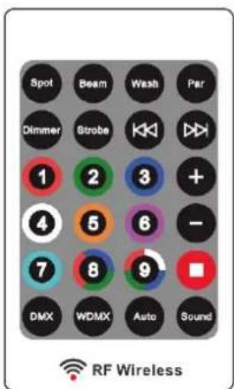 BeamZ Fuze75S - TELECOMMANDE RF - 1