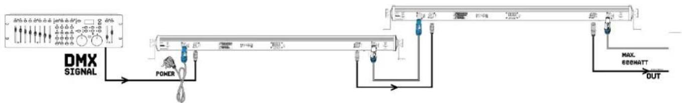 BeamZ LCB288 - GESTION DMX512 - 1
