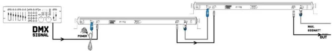 BeamZ LCB288 - DMX BEDIENING - 1