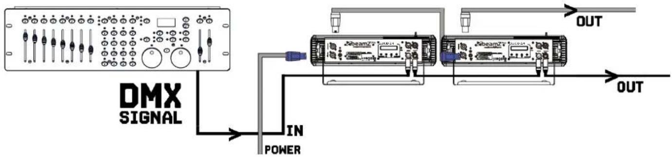 BeamZ LUCID 2.8 - DMX512 CONTROL - 1