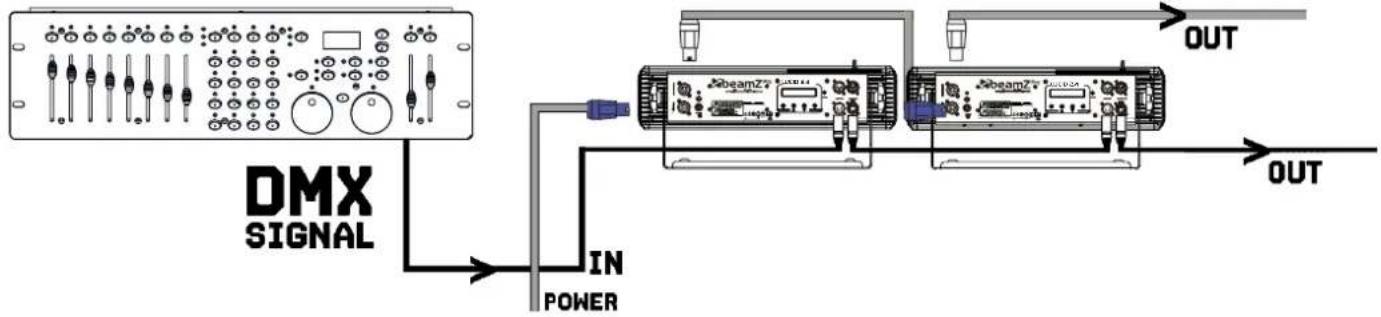 BeamZ LUCID 2.8 - KONTROLA DMX512 - 1