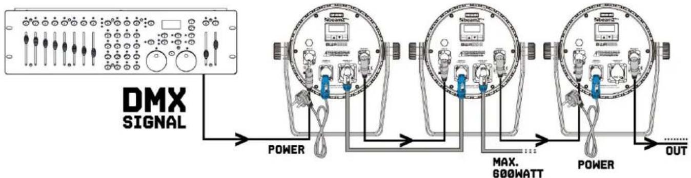 BeamZ BWA530 - DMX BEDIENING - 1