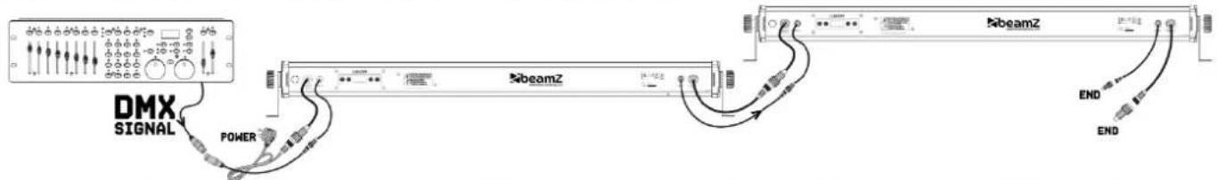 BeamZ LCB128IP - KONTROLA DMX512 - 1