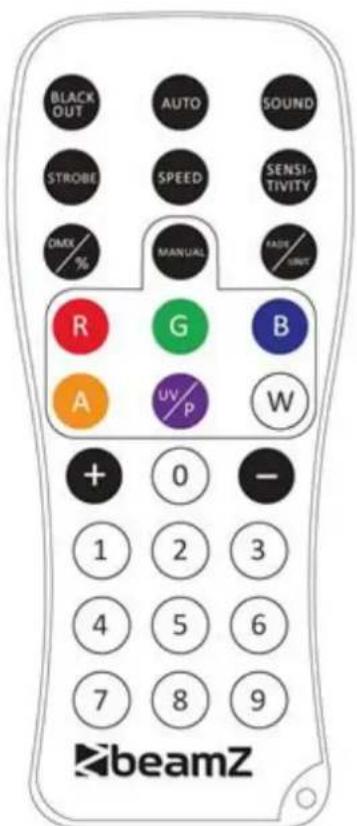 BeamZ LCB128IP - FADE/UNIT MODE - 1
