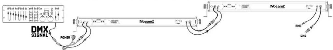 BeamZ LCB128IP - GESTION DMX512 - 1