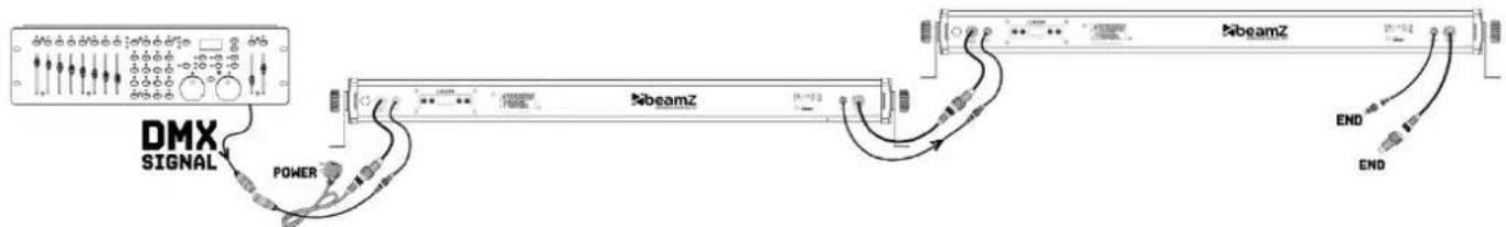 BeamZ LCB128IP - DMX BEDIENING - 1