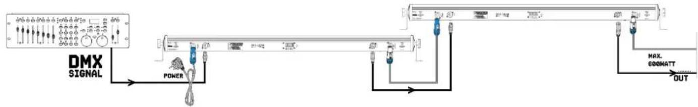BeamZ LCB246 - DMX512 CONTROL - 1