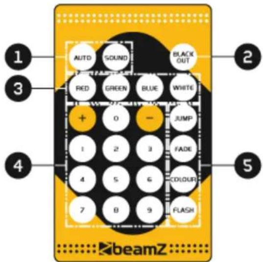 BeamZ LCB144 MKII - EFFECTOS - 1