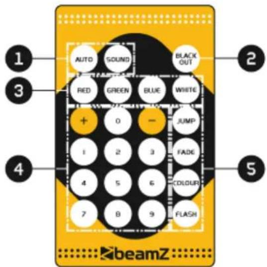 BeamZ LCB144 MKII - EFFECTS - 1