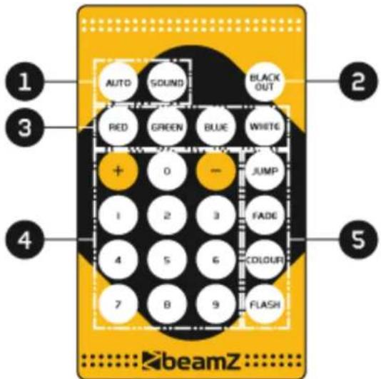 BeamZ LCB144 MKII - EFFETS - 1