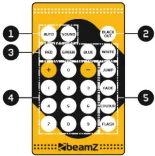BeamZ LCB144 MKII - EFEKTY - 1