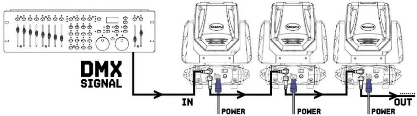 BeamZ Panther 60R - GESTION DMX512 - 1