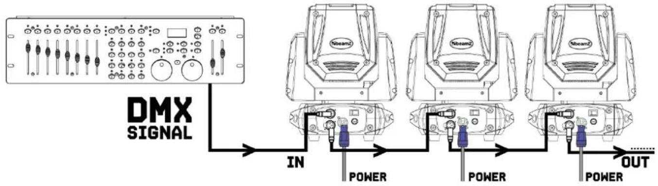 BeamZ Panther 60R - DMX BEDIENING - 1