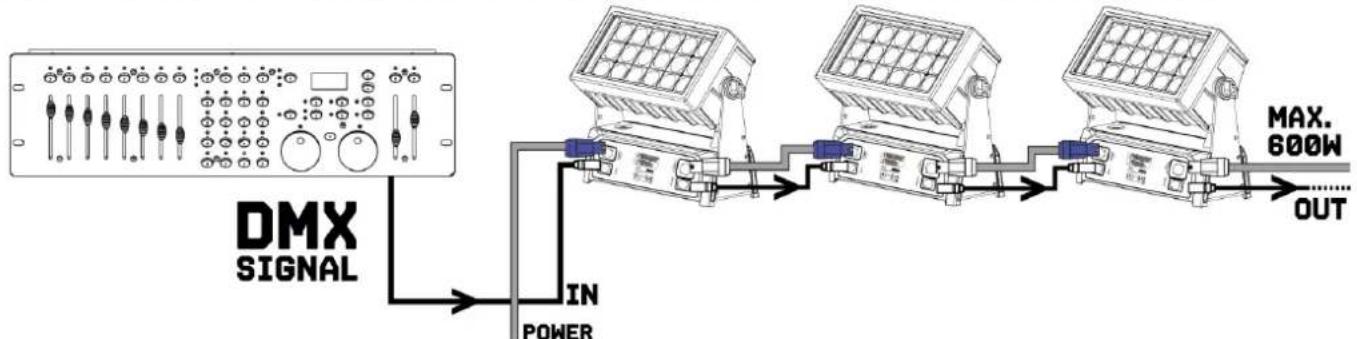 BeamZ StarColor540Z - KONTROLA DMX512 - 1