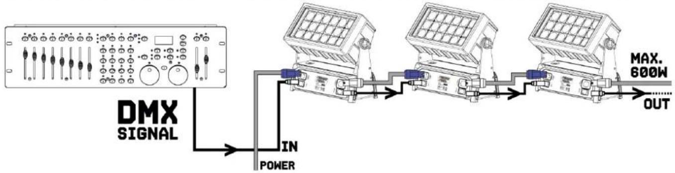 BeamZ StarColor540Z - GESTION DMX512 - 1