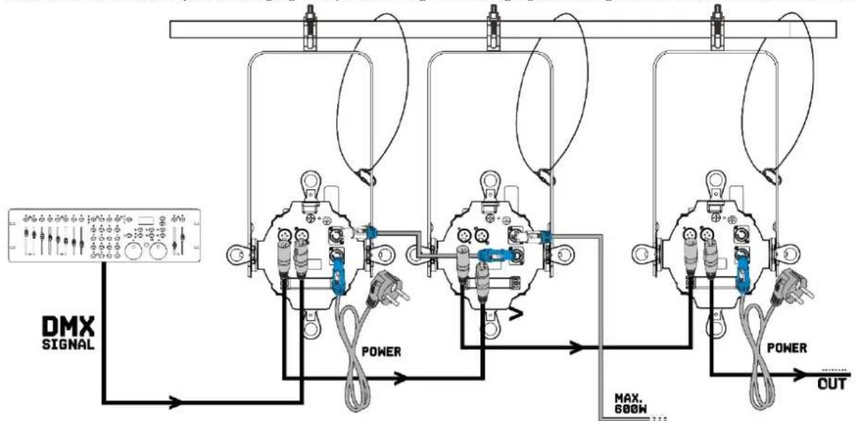 BeamZ BTs200 - DMX BEDIENING - 1