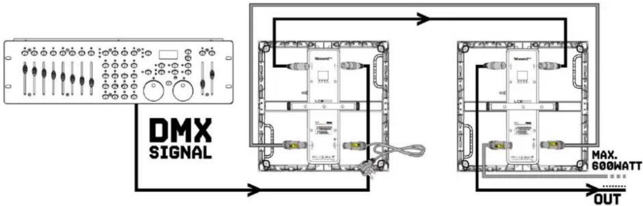 BeamZ LCB366 - KONTROLA DMX512 - 1