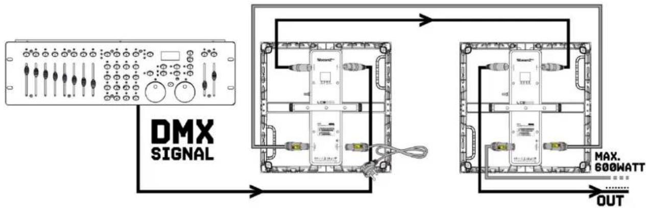 BeamZ LCB366 - DMX512 CONTROL - 1