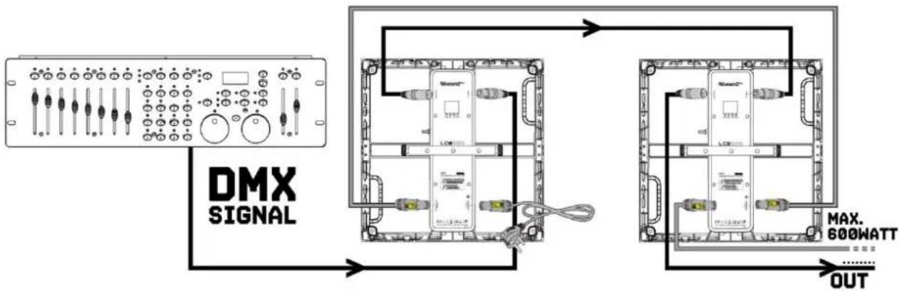 BeamZ LCB366 - DMX BEDIENING - 1