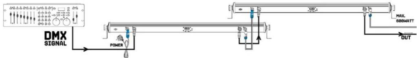 BeamZ BBB243 - DMX512 CONTROL - 1